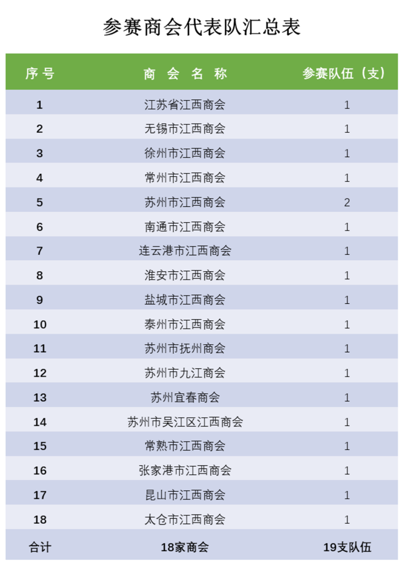 参赛商会代表队汇总表_副本_副本.png