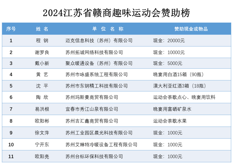 赞助榜_副本_副本.png